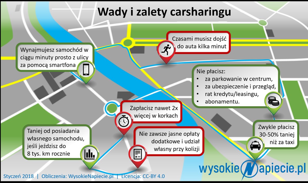 Carsharing