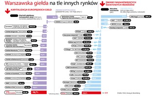 Alergia na parkiecie. Indeks na równi pochyłej