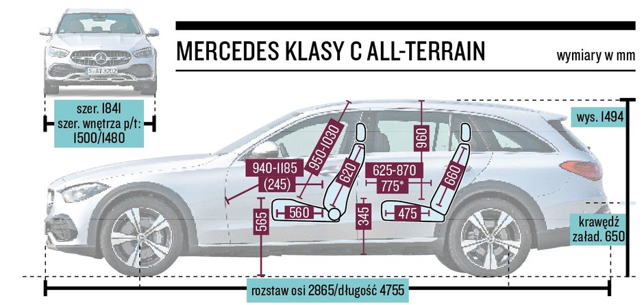 Mercedes klasy C All Terrain