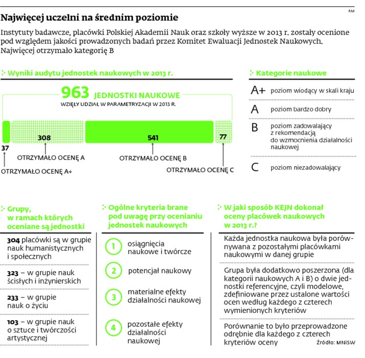 Najwięcej uczelni na średnim poziomie