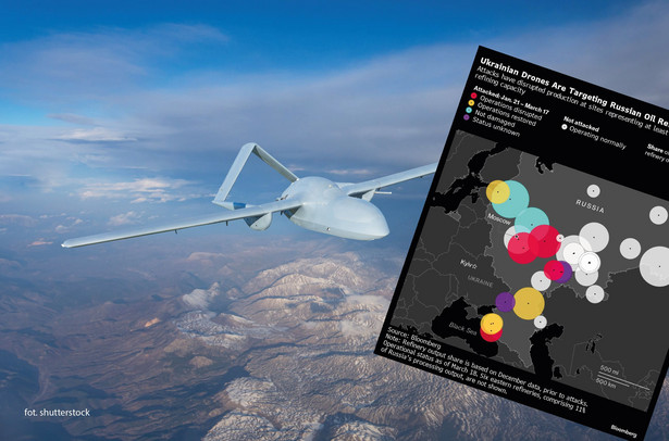 Ataki ukraińskich dronów na rafinerie w Rosji