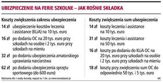 Ferie i urlopy zimowe bezpieczne i pozbawione ryzyka