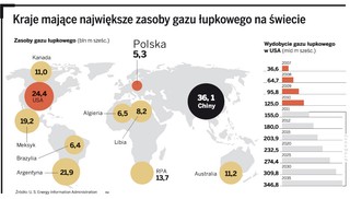 Łupki to na razie tylko wyborcza kiełbasa