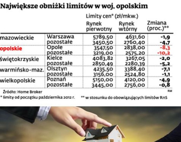 Największe obniżki limitów w woj. opolskim