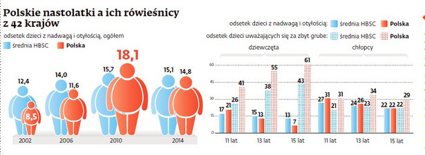 Polskie nastolatki a ich rówieśnicy z 42 krajów