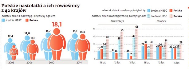 Polskie nastolatki a ich rówieśnicy z 42 krajów