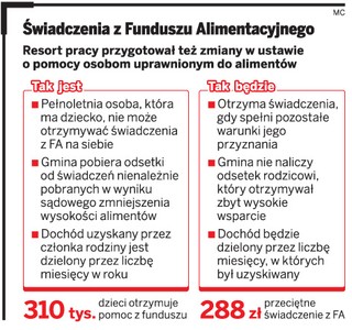 Mniej osób otrzyma świadczenie pielęgnacyjne