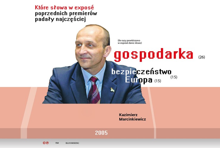 Pierwszy desygnowany przez PiS premier przeforsował między innymi obniżenie składki rentowej, a także zniesienie podatku od darowizn.