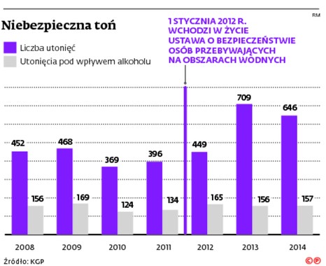 Niebezpieczna toń