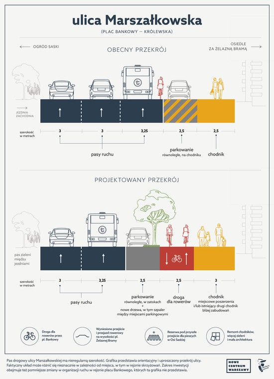 Zielona Marszałkowska — plan przebudowy