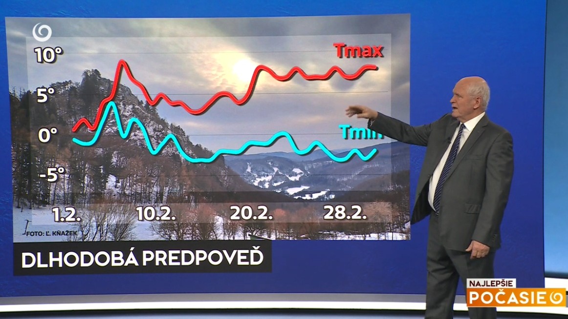 Meteorológ Peter Jurčovič a jeho dlhodobá predpoveď na február v relácii Najlepšie počasie na TV Joj.