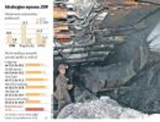 Dywidenda - główna broń JSW w walce o lojalność akcjonariuszy
