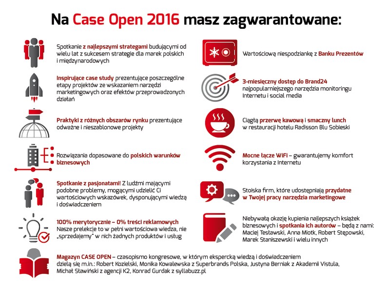 Open case- Forum Strategii Marketingowej