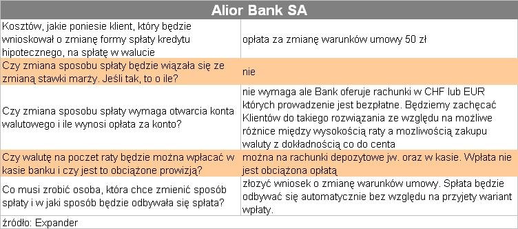 Aliorbank