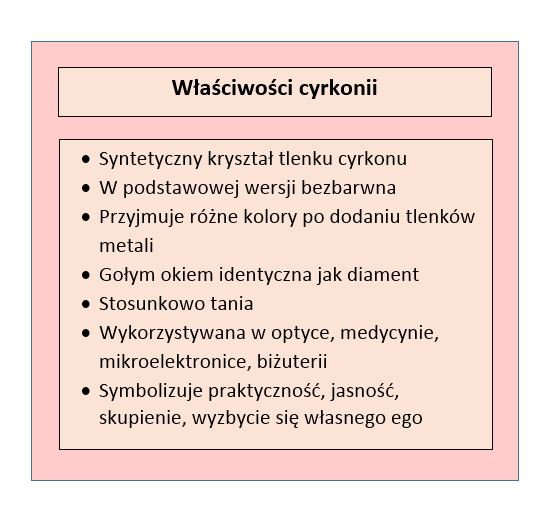 Tabela przedstawiająca właściwości cyrkonii