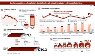 GetBack potrzebuje kapitału. Windykator przeprowadza emisję ostatniej szansy