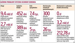 Rząd nie rezygnuje z reformy, prezydent zapowiada weto