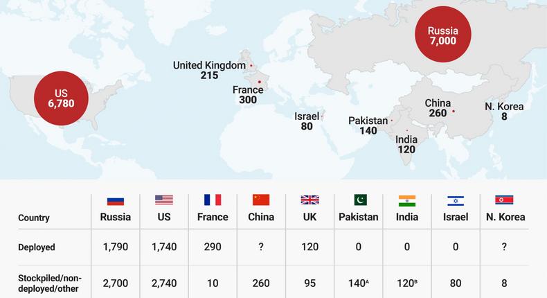 BI Graphics_Nuke Count