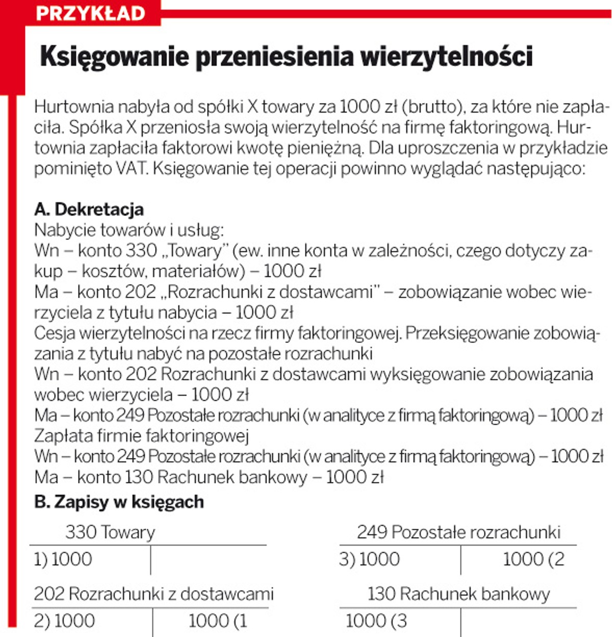 Księgowanie przeniesienia wierzytelności