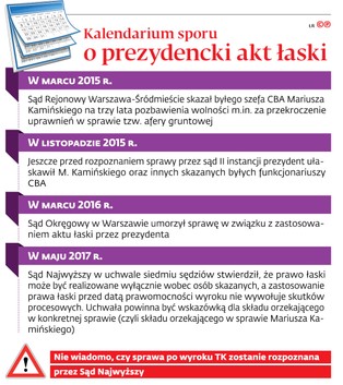 Łaska prezydenta (prawie) bez ograniczeń