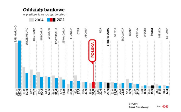 Oddziały bankowe na 100 tys dorosłych