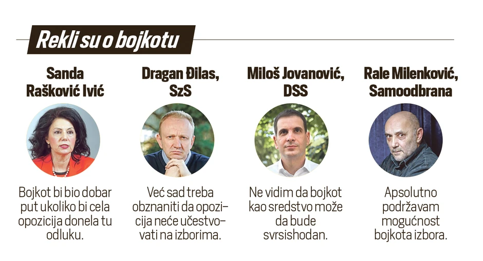 Grafika, bojkot izbora, istraživanje "Faktora plus"