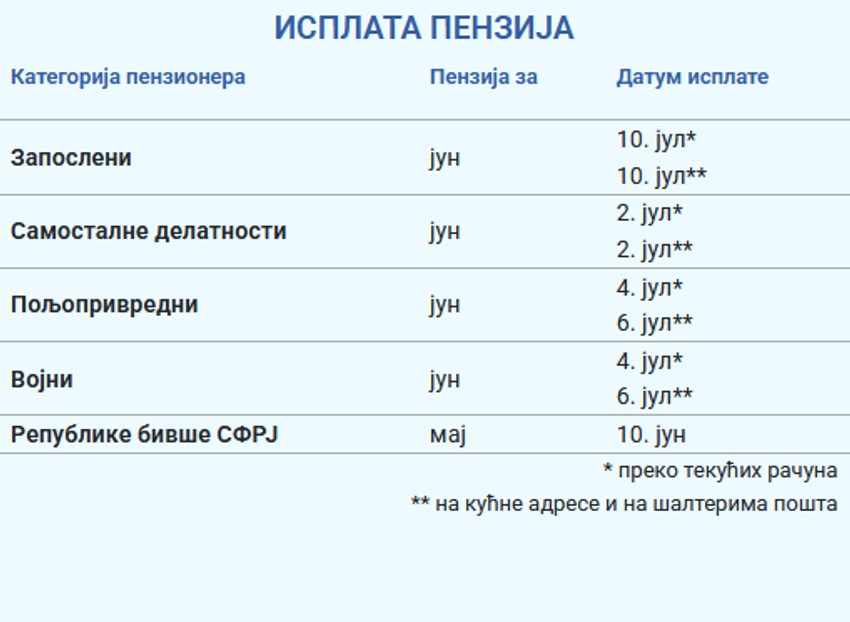 Kalendar isplate junskih penzija 