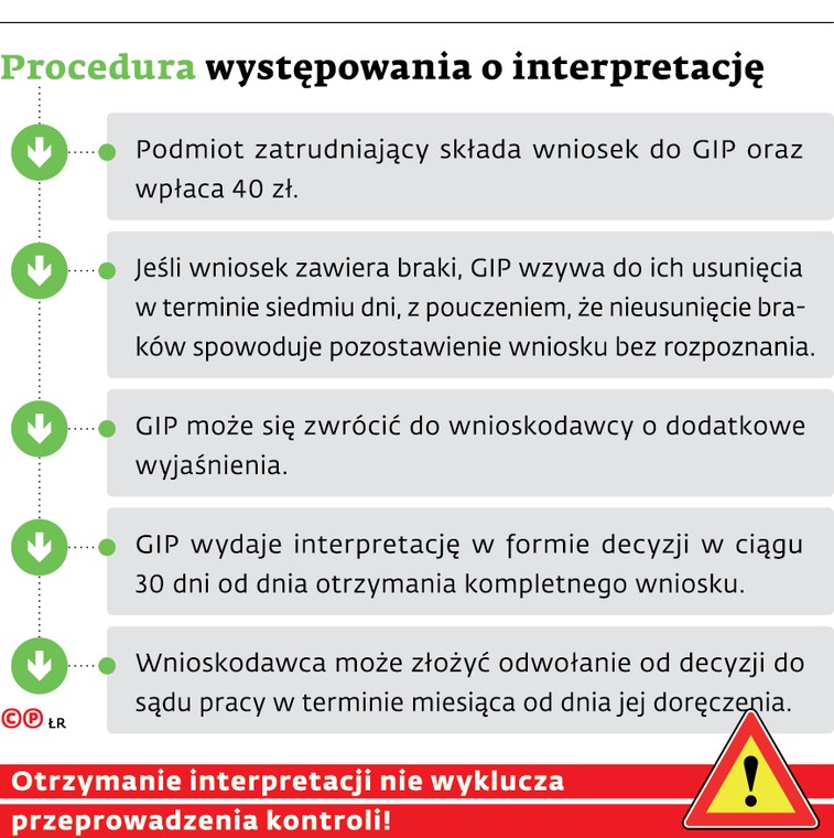 Procedura wystepowania o interpretacje
