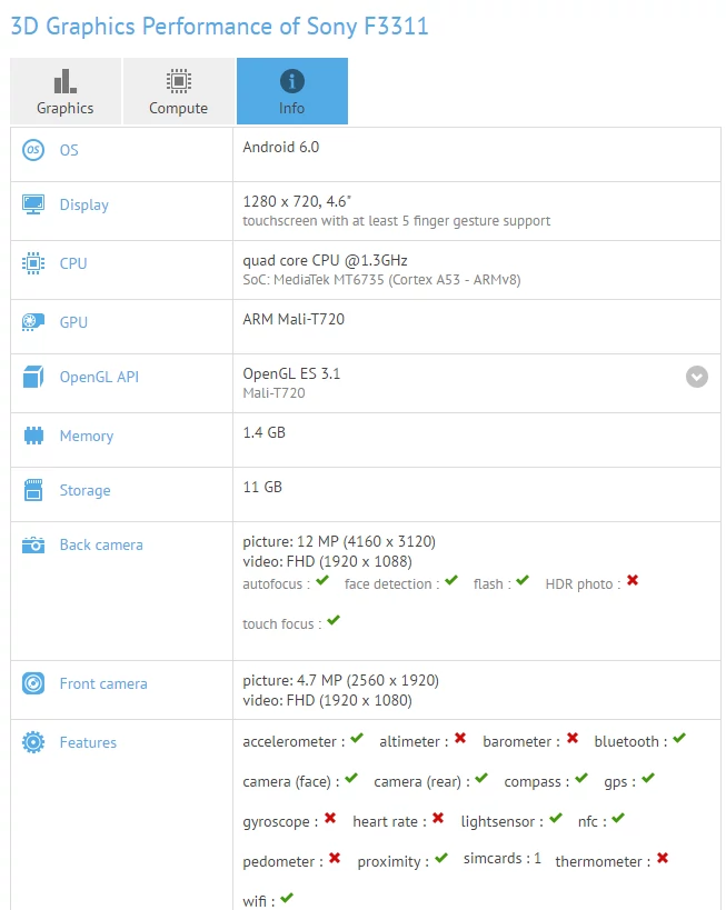 Sony F3311 w GFXBench