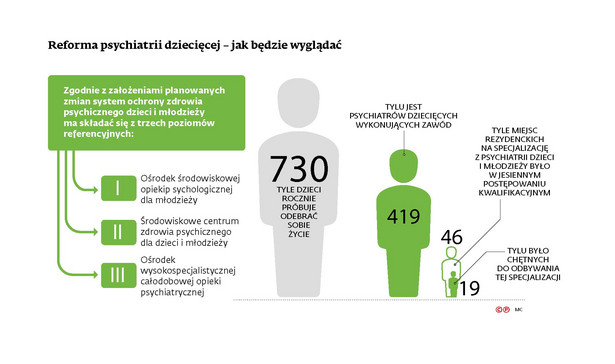 Reforma psychiatrii dziecięcej