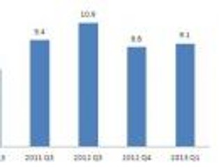 W jakich krajach bardziej się opłaca płacić kartą, a gdzie gotówką?