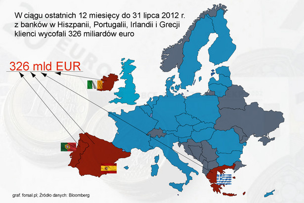 W ciągu ostatnich 12 miesięcy z banków w Hiszpanii, Portugalii, Irlandii i Grecji klienci wycofali 326 miliardów euro