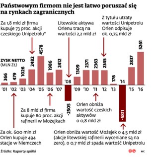 Sierra Gorda, Możejki, norweskie złoże Yme. Oto największe inwestycyjne porażki polskich firm