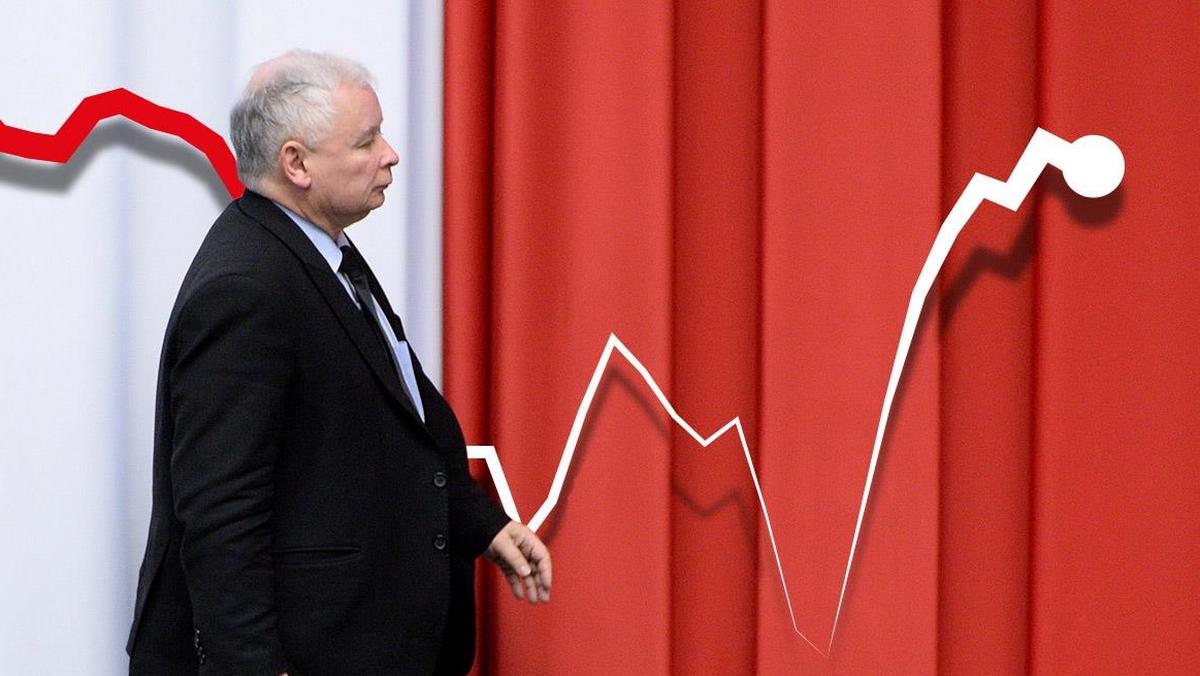 pis sondaże Jarosław Kaczyński sondaż
