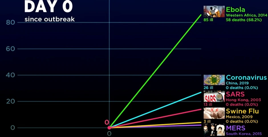 Statistika nultog dana po izbijanju epidemije 