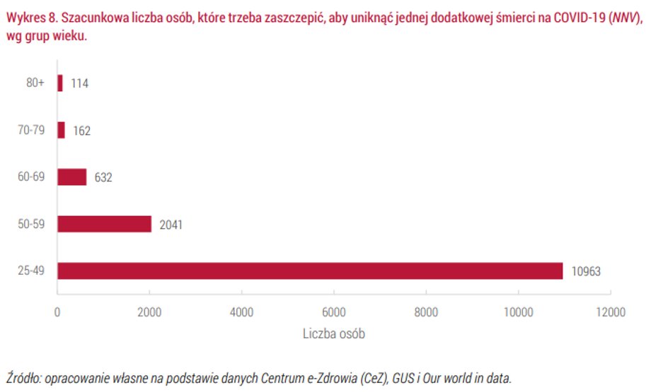 Kogo najbardziej "opłaca się" szczepić?