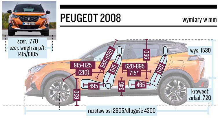 Peugeot 2008 - Schemat Wymiarów