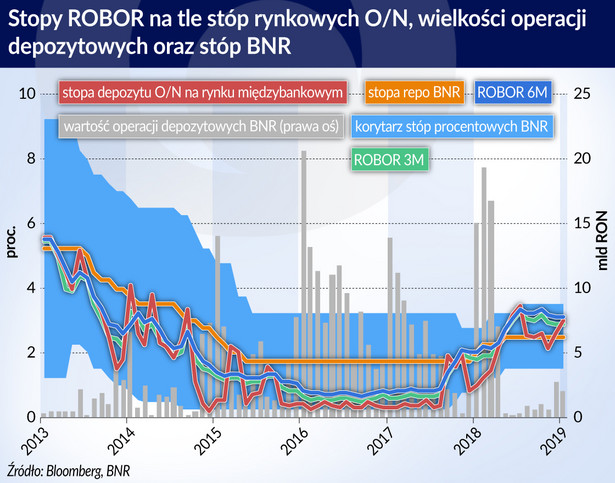 Niewygodna konstrukcja podatku bankowego w Rumunii