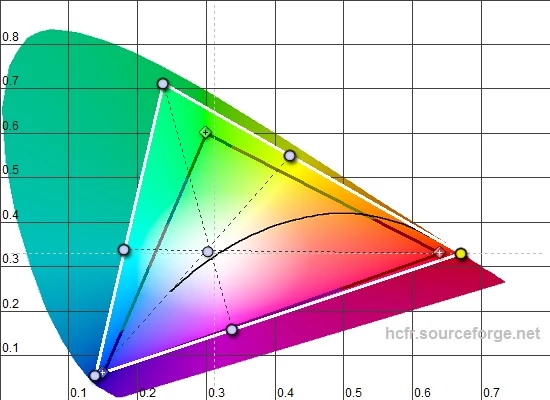 Parametry ekranu mierzyliśmy kalibratorem X-Rite i1Display Pro dostarczonym przez: