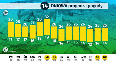 Pogoda długoterminowa - 17.08 - 30.08