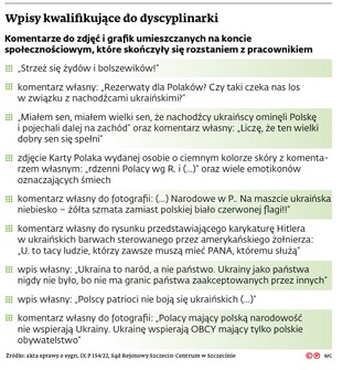 Wpisy kwalifikujące do dyscyplinarki