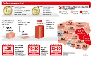 Fundusz pekaesowy – miała być petarda, jest kapiszon