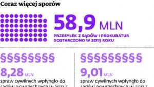 Coraz więcej sporów