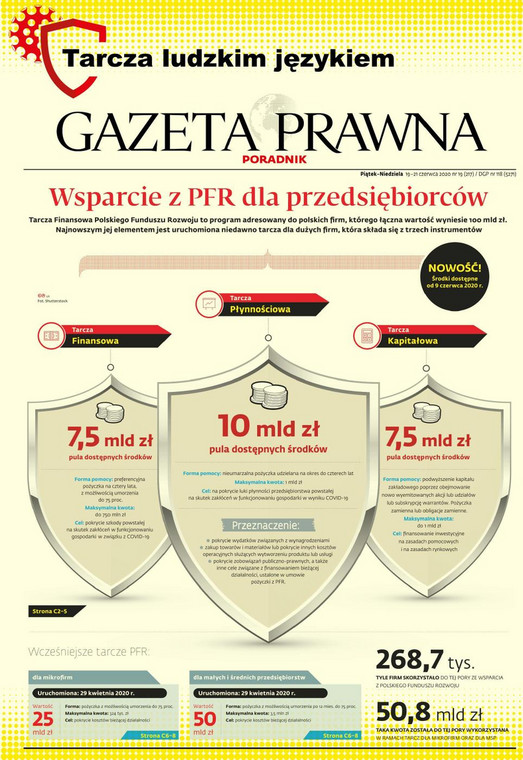 Wystąpienie pandemii COVID-19 oraz będące jego następstwem zamknięcie gospodarki (lockdown) spowodowały, że wiele firm znalazło się w trudnej sytuacji. Aby wesprzeć przedsiębiorstwa, rząd przygotował cztery pakiety działań – trzy tarcze antykryzysowe oraz tarczę finansową.