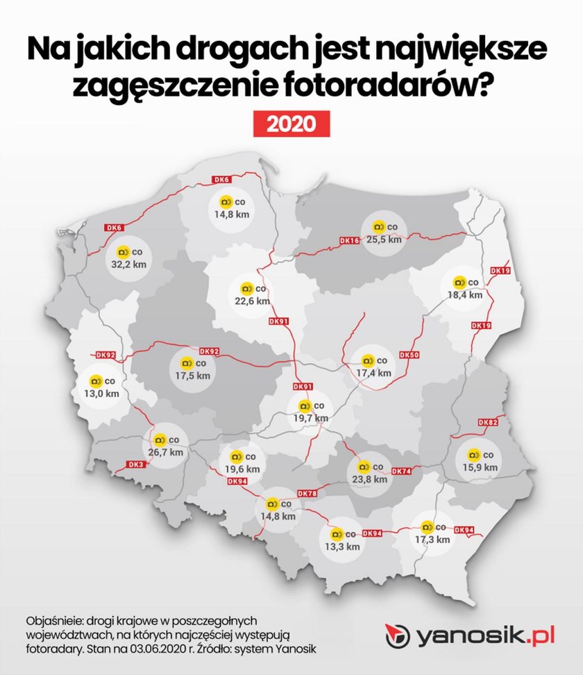 Zagęszczenie fotoradarów