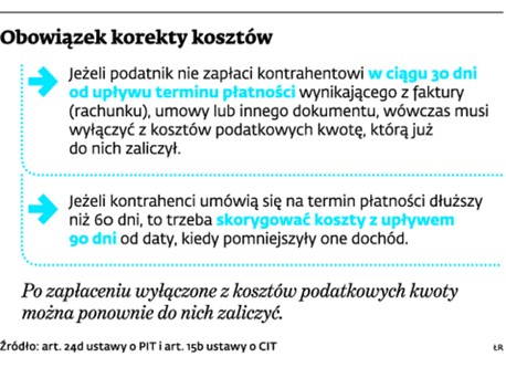 Obowiązek korekty kosztów