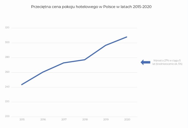 Opracowanie własne w oparciu o dane HRS