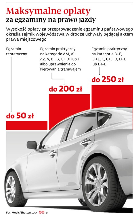 Maksymalne opłaty za egzaminy na prawo jazdy