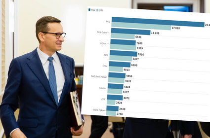 Państwowe spółki ratują budżet państwa. Oto które płacą najwięcej podatków