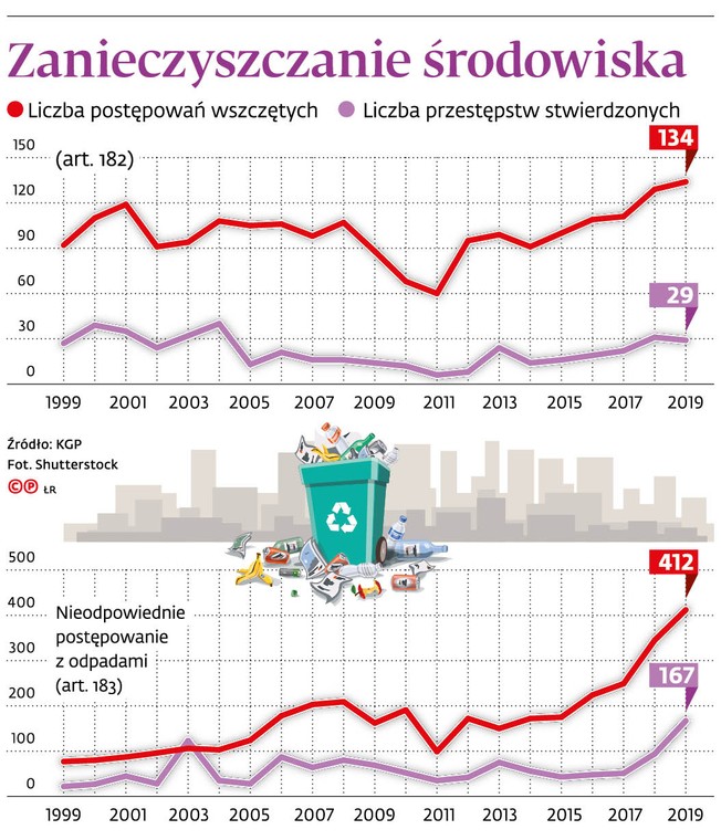 Zanieczyszczanie środowiska